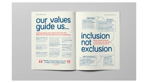 PLANETFAB EQUALITY CHARTER SCHOOL PORTFOLIO 03