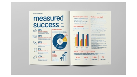 PLANETFAB EQUALITY CHARTER SCHOOL PORTFOLIO 04