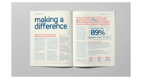 PLANETFAB EQUALITY CHARTER SCHOOL PORTFOLIO 05