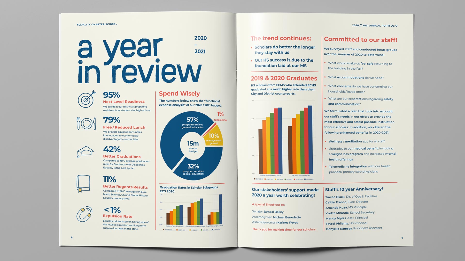 EQUALITYCHARTERSCHOOL_PLANETFAB_ANNUALPORTFOLIO2020-2021_8