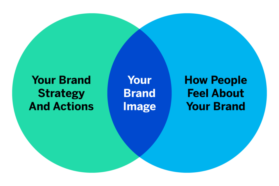 Illustration comparing brand strategy and brand identity to show simplicity in design