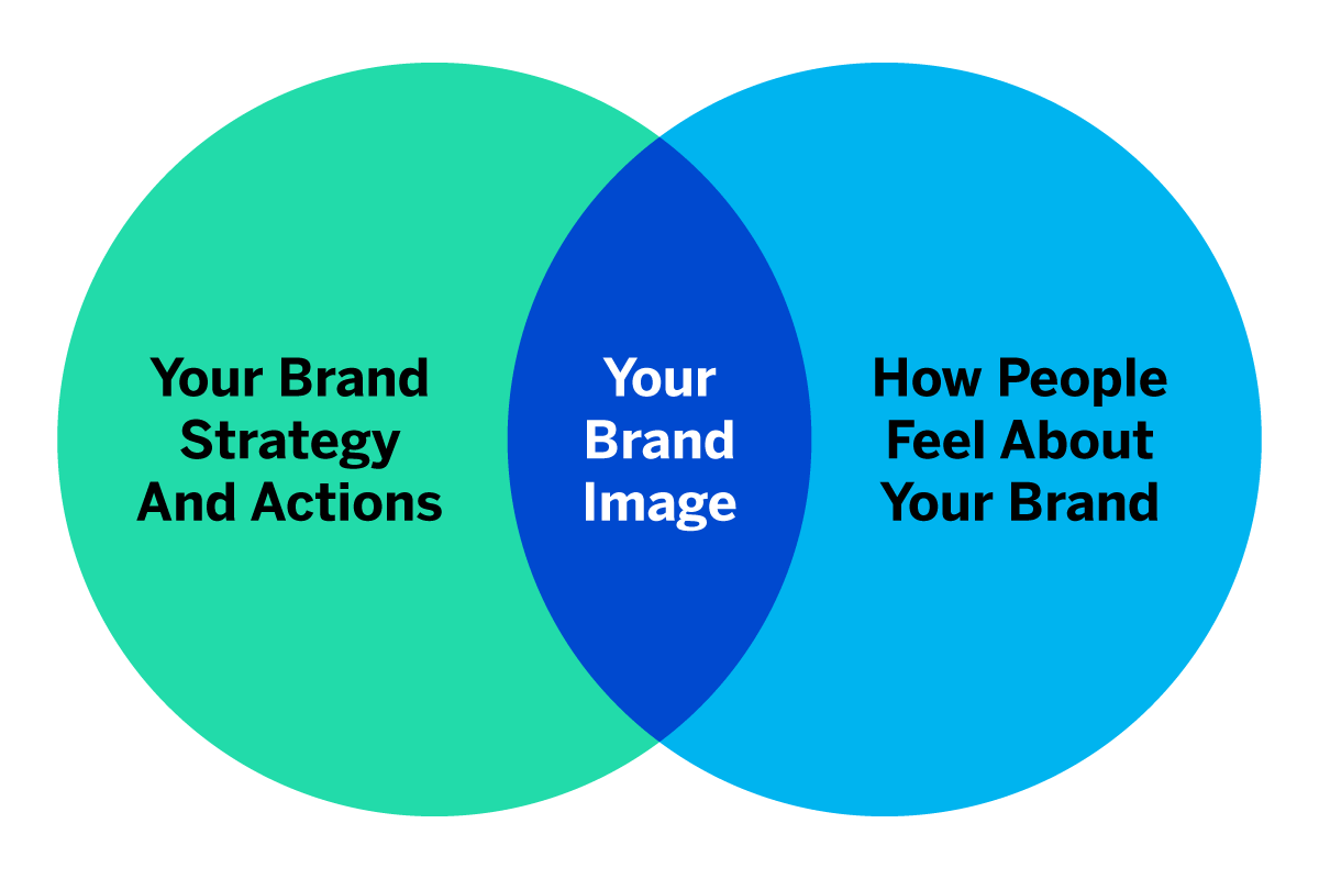 Brand Strategy vs Brand Identity.png