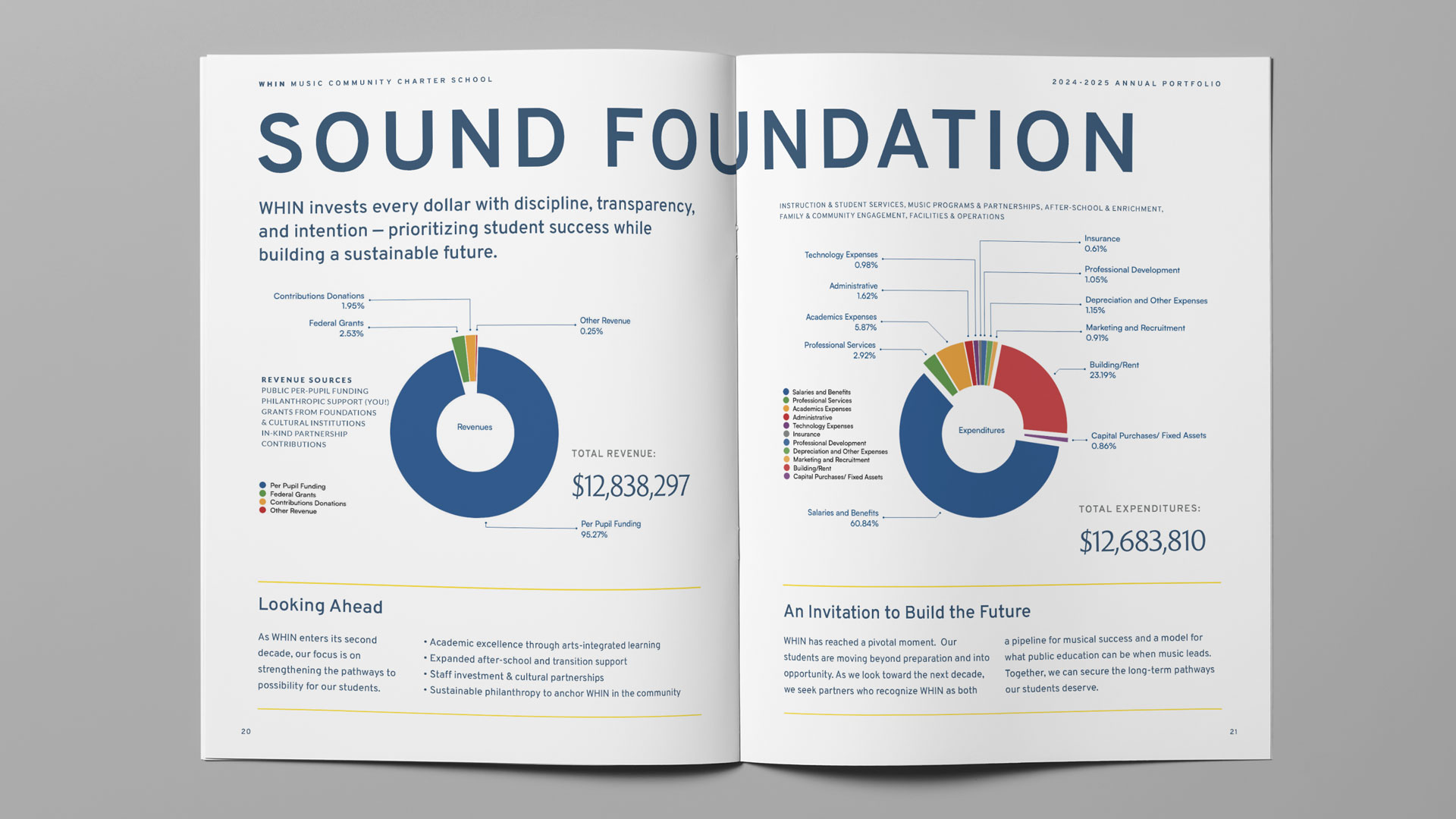 "Sound Foundation" financials spread from the WHIN Music Community Charter School 2024-2025 Annual Portfolio, designed by Planetfab.